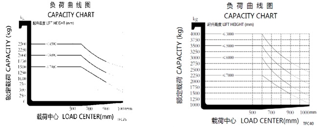 湖南榮洲機(jī)械設(shè)備有限公司,移動(dòng)式升降平臺(tái)價(jià)格,湖南升降貨梯,塑料托盤批發(fā),固定式升降平臺(tái),曲臂式升降平臺(tái),汽車尾板,全電動(dòng)叉車